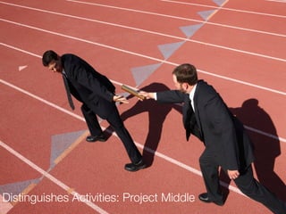 PRINCE2 + AGILE = SUCCESS