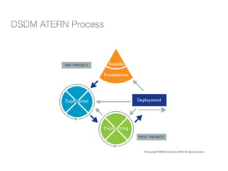 PRINCE2 + AGILE = SUCCESS