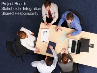 Integrating SCRUM with classical Project Management