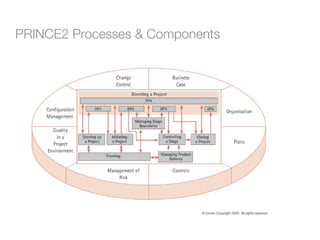Integrating SCRUM with classical Project Management