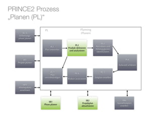 Integrating SCRUM with classical Project Management