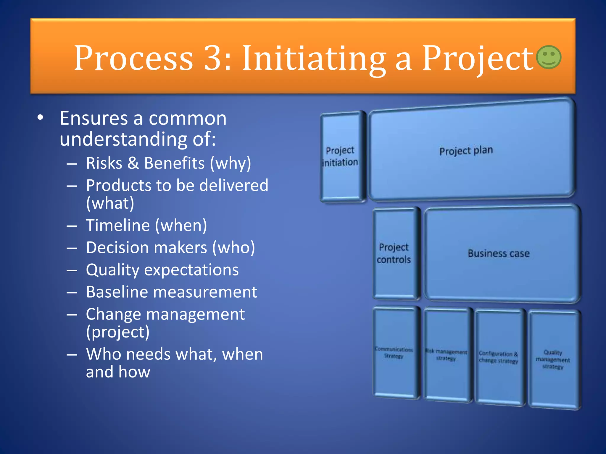 Process 3: Initiating a Project
• Ensures a common
understanding of:
– Risks & Benefits (why)
– Products to be delivered
(what)
– Timeline (when)
– Decision makers (who)
– Quality expectations
– Baseline measurement
– Change management
(project)
– Who needs what, when
and how
 
