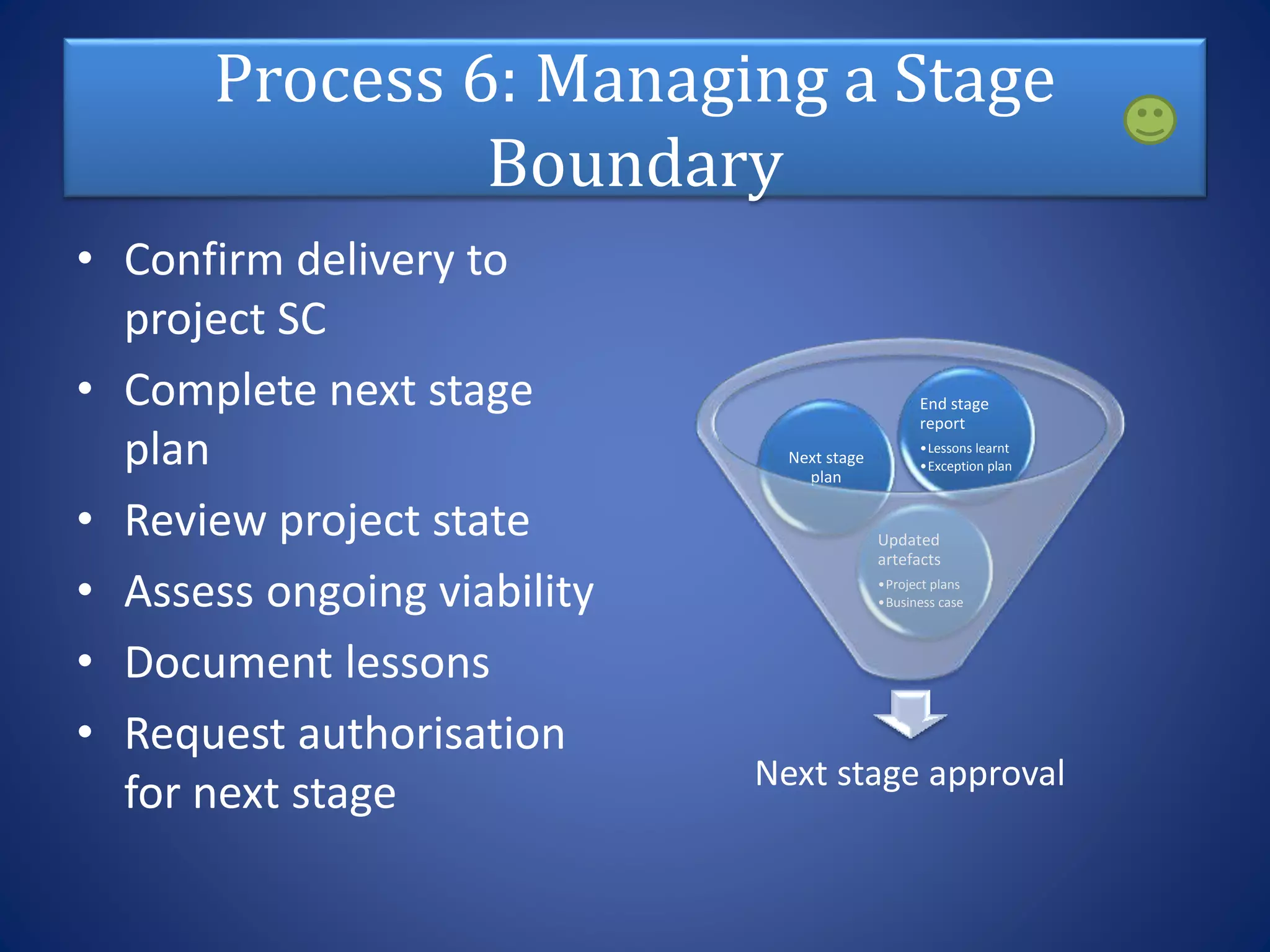 Process 6: Managing a Stage
Boundary
• Confirm delivery to
project SC
• Complete next stage
plan
• Review project state
• Assess ongoing viability
• Document lessons
• Request authorisation
for next stage Next stage approval
Updated
artefacts
•Project plans
•Business case
Next stage
plan
End stage
report
•Lessons learnt
•Exception plan
 