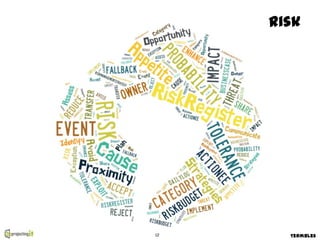 Risk




12     Termbles
 