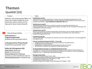 Themen	
  
Qualität	
  [53]	
  
26.06.13	
  PRINCE2	
  Edi;on	
  2009	
  11	
  
Unternehmens-­‐	
  /	
  
Programmorganisaon	
  
Qualitätssicherung	
  (projekt-­‐extern)	
  
	
  
Lenkungsausschuss	
  (Project	
  Board)	
  
Projektsicherung	
  (projekt-­‐intern)	
  
	
  
Rollen	
  des	
  Prüfungsteams	
  [62]	
  
VORSITZENDER:	
  Moderator	
  
PRÜFER:	
  Durchführender	
  
PRODUKTPRÄSENTATOR	
  /	
  ERSTELLER:	
  
Vertreter	
  aus	
  dem	
  betreﬀenden	
  Bereich	
  
PRÜFUNGSADMINISTRATOR:	
  Protokollierung	
  
Roles	
  &	
  Responsibili;es	
  
Deﬁni;on	
  und	
  Umsetzung	
  der	
  Mioel,	
  mit	
  
denen	
  das	
  Projekt	
  Produkte	
  für	
  einen	
  
bes;mmten	
  Zweck	
  erstellt	
  und	
  ihre	
  
Eignung	
  für	
  diesen	
  Zweck	
  überprüF.	
  
Qualitätsplanung	
  [54]	
  
Deﬁni;on	
  der	
  vom	
  Projekt	
  geforderten	
  Produkte	
  sowie	
  der	
  jeweiligen	
  Qualitätskriterien	
  (inkl.	
  
Toleranzen),	
  die	
  Qualitätsprüfmethoden	
  und	
  die	
  Qualitätsverantwortlichkeiten	
  (inkl.	
  Know-­‐how	
  des	
  
Erstellers	
  und	
  Prüfers)	
  -­‐>	
  vgl.	
  Qualitätskontrollpfad	
  [56,	
  Abb.	
  6.1]	
  
	
  
Qualitätssteuerung	
  [61]	
  
Implemen;erung,	
  Überwachung	
  und	
  Dokumenta;on	
  der	
  Qualitätsprüfmethoden	
  und	
  
Verantwortlichkeiten,	
  die	
  in	
  der	
  Qualitätsmanagementstrategie	
  und	
  den	
  Produktbeschreibungen	
  bzw.	
  
Arbeitspaketen	
  vereinbart	
  wurden.	
  
	
  
Qualitätssicherung	
  [54]	
  
Gibt	
  der	
  Unternehmens-­‐/Programmorganisa;on	
  die	
  Sicherheit,	
  dass	
  das	
  Projekt	
  angemessen	
  und	
  
ordnungsgemäß	
  durchgeführt	
  wird	
  und	
  die	
  Standards	
  und	
  Richtlinien	
  des	
  Unternehmens-­‐/
Programmmanagements	
  einhält.	
  
	
  
Projektsicherung	
  [55]	
  
Gibt	
  den	
  Stakeholdern	
  des	
  Projekts	
  die	
  Sicherheit,	
  dass	
  das	
  Projekt	
  angemessen	
  und	
  ordnungsgemäß	
  
durchgeführt	
  wird.	
  
	
  
Ziele	
  der	
  Qualitätsprüfungstechnik	
  [62]	
  -­‐>	
  Prozess	
  MP	
  
•  Überprüfung	
  eines	
  Produkts	
  auf	
  Einhaltung	
  vordeﬁnierter	
  Qualitätskriterien	
  
•  Schaﬀung	
  einer	
  breiten	
  Akzeptanz	
  
•  Bestä;gung	
  der	
  Fer;gstellung	
  und	
  AbnahmebereitschaF	
  des	
  Produkts	
  
•  Einfrieren	
  des	
  Produkts	
  für	
  die	
  Zwecke	
  der	
  Änderungssteuerung	
  
	
  
Kundenqualitätserwartungen	
  vs.	
  Projektabnahmekriterien	
  [57]	
  
Aus	
  allgemein	
  formulierten	
  Kundenqualitätserwartungen	
  werden	
  detaillierte	
  Abnahmekriterien	
  
entwickelt,	
  d.h.	
  eine	
  priorisierte	
  Liste	
  messbarer	
  Deﬁni;onen	
  der	
  Aoribute,	
  die	
  die	
  Produktgruppe	
  
aufweisen	
  muss	
  -­‐>	
  Entwicklung	
  Produktbeschreibungen.	
  
	
  
Managementprodukte	
  
Projektbeschreibung	
  (Project	
  Brief)	
  [-­‐>285]	
  
Projektendproduktbeschreibung	
  (Project	
  Product	
  Descrip;on)	
  [-­‐>	
  282]	
  
Produktbeschreibung	
  (Product	
  Descrip;on)	
  [-­‐>	
  280]	
  
Qualitätsregister	
  (Quality	
  Log)	
  [-­‐>	
  291]	
  
Qualitätsmanagementstrategie	
  (Quality	
  Management	
  Strategy)	
  [-­‐>	
  290]	
  
Purpose	
   Notes	
  
54	
  
 