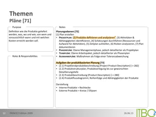 Themen	
  
Pläne	
  [71]	
  
26.06.13	
  PRINCE2	
  Edi;on	
  2009	
  12	
  
Roles	
  &	
  Responsibili;es	
  
Deﬁni;on	
  wie	
  die	
  Produkte	
  geliefert	
  
werden,	
  was,	
  wo	
  und	
  wie,	
  von	
  wem	
  und	
  
voraussichtlich	
  wann	
  und	
  mit	
  welchen	
  
Kosten	
  erreicht	
  werden	
  soll.	
  
Planungsebenen	
  [72]	
  
(1)	
  Plan	
  erstellen	
  
•  PROJEKTPLAN:	
  (2)	
  Produkte	
  deﬁnieren	
  und	
  analysieren*,	
  (3)	
  Ak;vitäten	
  &	
  
Abhängigkeiten	
  iden;ﬁzieren,	
  (4)	
  Schätzungen	
  durchführen	
  (Ressourcen	
  und	
  
Aufwand	
  für	
  Ak;vitäten),	
  (5)	
  Zeitplan	
  aufstellen,	
  (6)	
  Risiken	
  analysieren,	
  (7)	
  Plan	
  
dokumen;eren	
  
•  PHASENPLÄNE:	
  Ebene	
  Managementphase,	
  jedoch	
  detaillierter	
  als	
  Projektplan	
  
•  TEAMPLÄNE:	
  Ebene	
  Arbeitspaket,	
  jedoch	
  detaillierter	
  als	
  Phasenplan	
  
•  AUSNAHMEPLÄNE:	
  Maßnahmen	
  als	
  Folge	
  einer	
  Toleranzabweichung	
  
	
  
Aufgaben	
  der	
  produktbasierten	
  Planung	
  [73]	
  
•  (2.1)	
  Projektendproduktbeschreibung	
  (Project	
  Product	
  Descrip;on)	
  [-­‐>	
  282]	
  
•  (2.2)	
  Produktstrukturplan;	
  Produktzerlegung	
  bis	
  zur	
  gewünschten	
  
Detaillierungs;efe	
  
•  (2.3)	
  Produktbeschreibung	
  (Product	
  Descrip;on)	
  [-­‐>	
  280]	
  
•  (2.4)	
  Produkmlussdiagramm;	
  Reihenfolge	
  und	
  Abhängigkeiten	
  der	
  Produkte	
  
Darstellung	
  
•  Interne	
  Produkte	
  =	
  Rechtecke	
  
•  Externe	
  Produkte	
  =	
  Kreise	
  /	
  Ellipsen	
  
	
  
Purpose	
   Notes	
  
 