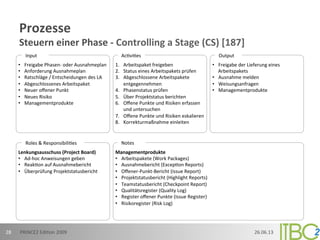 Prozesse	
  
Steuern	
  einer	
  Phase	
  -­‐	
  Controlling	
  a	
  Stage	
  (CS)	
  [187]
Lenkungsausschuss	
  (Project	
  Board)	
  
•  Ad-­‐hoc	
  Anweisungen	
  geben	
  
•  Reak;on	
  auf	
  Ausnahmebericht	
  
•  Überprüfung	
  Projektstatusbericht	
  
Managementprodukte	
  
•  Arbeitspakete	
  (Work	
  Packages)	
  
•  Ausnahmebericht	
  (Excep;on	
  Reports)	
  
•  Oﬀener-­‐Punkt-­‐Bericht	
  (Issue	
  Report)	
  
•  Projektstatusbericht	
  (Highlight	
  Reports)	
  
•  Teamstatusbericht	
  (Checkpoint	
  Report)	
  
•  Qualitätsregister	
  (Quality	
  Log)	
  
•  Register	
  oﬀener	
  Punkte	
  (Issue	
  Register)	
  
•  Risikoregister	
  (Risk	
  Log)	
  
	
  
Roles	
  &	
  Responsibili;es	
   Notes	
  
•  Freigabe	
  Phasen-­‐	
  oder	
  Ausnahmeplan	
  
•  Anforderung	
  Ausnahmeplan	
  
•  Ratschläge	
  /	
  Entscheidungen	
  des	
  LA	
  
•  Abgeschlossenes	
  Arbeitspaket	
  
•  Neuer	
  oﬀener	
  Punkt	
  
•  Neues	
  Risiko	
  
•  Managementprodukte	
  
1.  Arbeitspaket	
  freigeben	
  
2.  Status	
  eines	
  Arbeitspakets	
  prüfen	
  
3.  Abgeschlossene	
  Arbeitspakete	
  
entgegennehmen	
  
4.  Phasenstatus	
  prüfen	
  
5.  Über	
  Projektstatus	
  berichten	
  
6.  Oﬀene	
  Punkte	
  und	
  Risiken	
  erfassen	
  
und	
  untersuchen	
  
7.  Oﬀene	
  Punkte	
  und	
  Risiken	
  eskalieren	
  
8.  Korrekturmaßnahme	
  einleiten	
  
•  Freigabe	
  der	
  Lieferung	
  eines	
  
Arbeitspakets	
  
•  Ausnahme	
  melden	
  
•  Weisungsanfragen	
  
•  Managementprodukte	
  
Input	
   Output	
  Ac;vi;es	
  
26.06.13	
  PRINCE2	
  Edi;on	
  2009	
  28	
  
 
