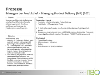 Prozesse	
  
Managen	
  der	
  Produktlief.	
  -­‐	
  Managing	
  Product	
  Delivery	
  (MP)	
  [207]	
  
26.06.13	
  PRINCE2	
  Edi;on	
  2009	
  29	
  
Sicherstellung,	
  dass	
  
•  Arbeiten	
  an	
  Produkten,	
  die	
  dem	
  Team	
  
zugeteilt	
  wurden,	
  ordnungsgemäß	
  
genehmigt	
  und	
  vereinbart	
  werden	
  
•  TL,	
  Teammitglieder	
  und	
  Lieferanten	
  
sich	
  darüber	
  im	
  Klaren	
  sind,	
  was	
  
hergestellt	
  werden	
  soll	
  und	
  welcher	
  
Arbeits-­‐,	
  Kosten-­‐	
  bzw.	
  Zeitaufwand	
  
dafür	
  veranschlagt	
  wurde	
  
•  Die	
  Lieferung	
  der	
  geplanten	
  Produkte	
  
den	
  Erwartungen	
  entspricht	
  und	
  
innerhalb	
  der	
  Toleranzgrenzen	
  erfolgt	
  
•  Der	
  PL	
  in	
  einem	
  vereinbarten	
  Turnus	
  
präzise	
  Informa;onen	
  über	
  den	
  
erzielten	
  Fortschrio	
  erhält,	
  damit	
  die	
  
Erwartungen	
  gesteuert	
  werden	
  
Objec;ves	
  
Steuerung	
  und	
  Kontrolle	
  der	
  Beziehung	
  
zwischen	
  PL	
  und	
  TL,	
  indem	
  formelle	
  
Anforderungen	
  an	
  die	
  Annahme,	
  
Ausführung	
  und	
  Lieferung	
  der	
  
Projektarbeiten	
  gestellt	
  werden.	
  
Perspekve	
  /	
  Prozess	
  
•  Teamleiter	
  -­‐>	
  Sicherstellung	
  der	
  Produktlieferung	
  
•  Projektleiter	
  -­‐>	
  Managen	
  einer	
  Phase	
  
Ø  TL	
  stellt	
  sicher,	
  das	
  Produkte	
  vom	
  Team	
  erstellt	
  und	
  an	
  das	
  Projekt	
  geliefert	
  
werden	
  
Ø  Bei	
  externen	
  Lieferanten,	
  die	
  nicht	
  mit	
  PRINCE2	
  arbeiten,	
  deﬁniert	
  der	
  Prozess	
  die	
  
notwendige	
  Schniostelle	
  zwischen	
  TL	
  und	
  dem	
  PRINCE2	
  Projektmanagement	
  
Arbeitspaket	
  
•  Produktbeschreibung	
  
•  6	
  Dimensionen	
  +	
  Toleranzen	
  
•  Risiken	
  
•  Anforderungen	
  an	
  Berichterstaoung	
  
Purpose	
   Context	
  
 