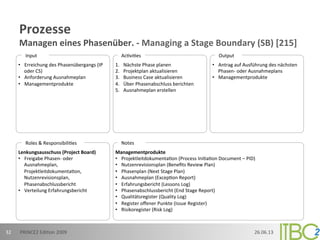 Prozesse	
  
Managen	
  eines	
  Phasenüber.	
  -­‐	
  Managing	
  a	
  Stage	
  Boundary	
  (SB)	
  [215]
Lenkungsausschuss	
  (Project	
  Board)	
  
•  Freigabe	
  Phasen-­‐	
  oder	
  
Ausnahmeplan,	
  
Projektleitdokumenta;on,	
  
Nutzenrevisionsplan,	
  
Phasenabschlussbericht	
  
•  Verteilung	
  Erfahrungsbericht	
  
Managementprodukte	
  
•  Projektleitdokumenta;on	
  (Process	
  Ini;a;on	
  Document	
  –	
  PID)	
  	
  
•  Nutzenrevisionsplan	
  (Beneﬁts	
  Review	
  Plan)	
  
•  Phasenplan	
  (Next	
  Stage	
  Plan)	
  
•  Ausnahmeplan	
  (Excep;on	
  Report)	
  
•  Erfahrungsbericht	
  (Lessons	
  Log)	
  
•  Phasenabschlussbericht	
  (End	
  Stage	
  Report)	
  
•  Qualitätsregister	
  (Quality	
  Log)	
  
•  Register	
  oﬀener	
  Punkte	
  (Issue	
  Register)	
  
•  Risikoregister	
  (Risk	
  Log)	
  
	
  
Roles	
  &	
  Responsibili;es	
   Notes	
  
•  Erreichung	
  des	
  Phasenübergangs	
  (IP	
  
oder	
  CS)	
  
•  Anforderung	
  Ausnahmeplan	
  
•  Managementprodukte	
  
1.  Nächste	
  Phase	
  planen	
  
2.  Projektplan	
  aktualisieren	
  
3.  Business	
  Case	
  aktualisieren	
  
4.  Über	
  Phasenabschluss	
  berichten	
  
5.  Ausnahmeplan	
  erstellen	
  
•  Antrag	
  auf	
  Ausführung	
  des	
  nächsten	
  
Phasen-­‐	
  oder	
  Ausnahmeplans	
  
•  Managementprodukte	
  
Input	
   Output	
  Ac;vi;es	
  
26.06.13	
  PRINCE2	
  Edi;on	
  2009	
  32	
  
 