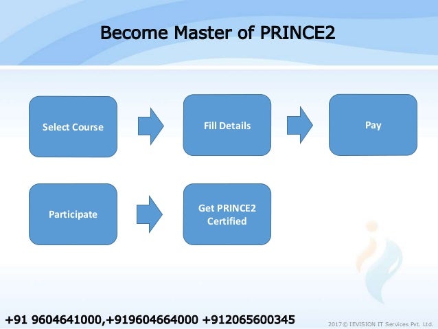 PRINCE2Foundation試験復習