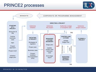 Prince2 explained in 30mins | PPTX
