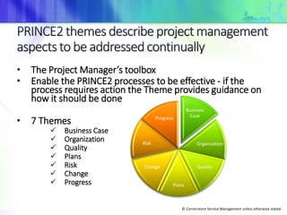 © Cornerstone Service Management unless otherwise stated.
• The Project Manager’s toolbox
• Enable the PRINCE2 processes to be effective - if the
process requires action the Theme provides guidance on
how it should be done
• 7 Themes
 Business Case
 Organization
 Quality
 Plans
 Risk
 Change
 Progress
Business
Case
Organization
Quality
Plans
Change
Risk
Progress
 