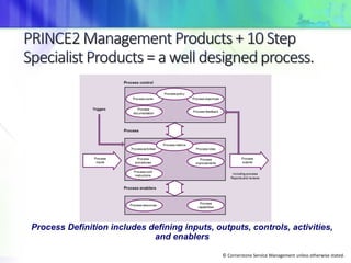 © Cornerstone Service Management unless otherwise stated.
Process Definition includes defining inputs, outputs, controls, activities,
and enablers
 