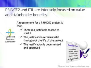 © Cornerstone Service Management unless otherwise stated.
A requirement for a PRINCE2 project is
that
 There is a justifiable reason to
start it
 The justification remains valid
throughout the life of the project
 The justification is documented
and approved
Continued
Business
Justification
 