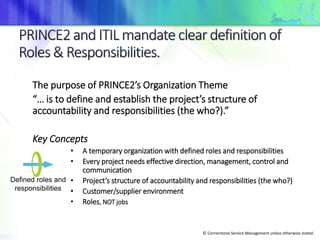 © Cornerstone Service Management unless otherwise stated.
The purpose of PRINCE2’s Organization Theme
“… is to define and establish the project’s structure of
accountability and responsibilities (the who?).”
Key Concepts
• A temporary organization with defined roles and responsibilities
• Every project needs effective direction, management, control and
communication
• Project’s structure of accountability and responsibilities (the who?)
• Customer/supplier environment
• Roles, NOT jobs
Defined roles and
responsibilities
 