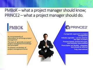 An encyclopaedia of
information on all things project
management
The sum of ‘generally accepted’
project management knowledge
and principles
A common vocabulary of
project management terms
A pragmatic approach to project
management
Industry agnostic – can be used for
any type of project
Process-based, product-focused,
and business case-justified
Prescriptive yet flexible - adaptable
and should be tailored
Truly international
 