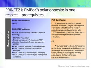 © Cornerstone Service Management unless otherwise stated.
Prerequisites
PRINCE2 Foundation
 None
PRINCE2 Practitioner
Provide proof of having passed one of the
following:
 PRINCE2 Foundation
 Project Management Professional (PMP)
 Certified Associate in Project Management
(CAPM)
 IPMA Level A® (Certified Projects Director)
 IPMA Level B® (Certified Senior Project
Manager)
 IPMA Level C® (Certified Project Manager)
 IPMA Level D® (Certified Project Management
Associate)
PMP Certification
 A secondary degree (high school
diploma, associate’s degree, or the global
equivalent) with at least five years of
project management experience, with
7,500 hours leading and directing projects
and 35 hours of project management
education.
OR
 A four-year degree (bachelor’s degree
or the global equivalent) and at least three
years of project management experience,
with 4,500 hours leading and directing
projects and 35 hours of project
management education
 