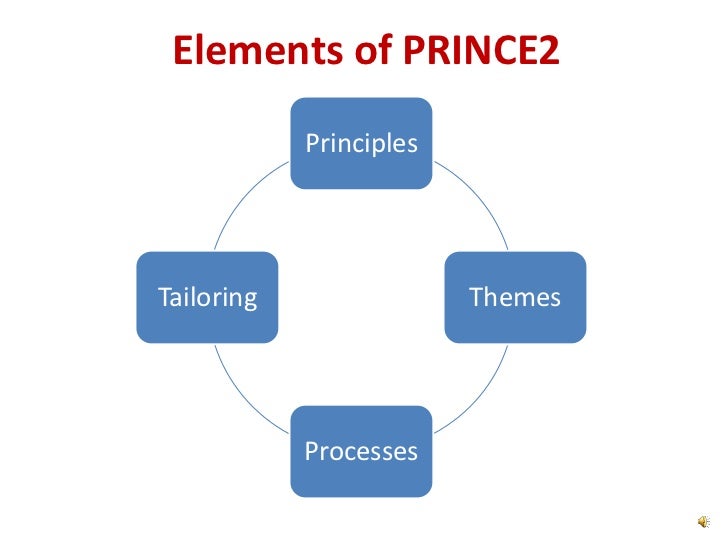 PRINCE2 Overview
