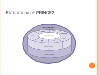 ESTRUCTURA DE PRINCE2
 
