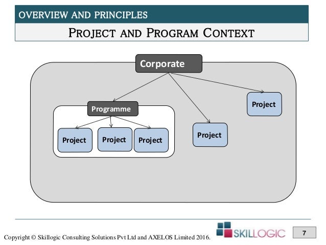 Training Program Context