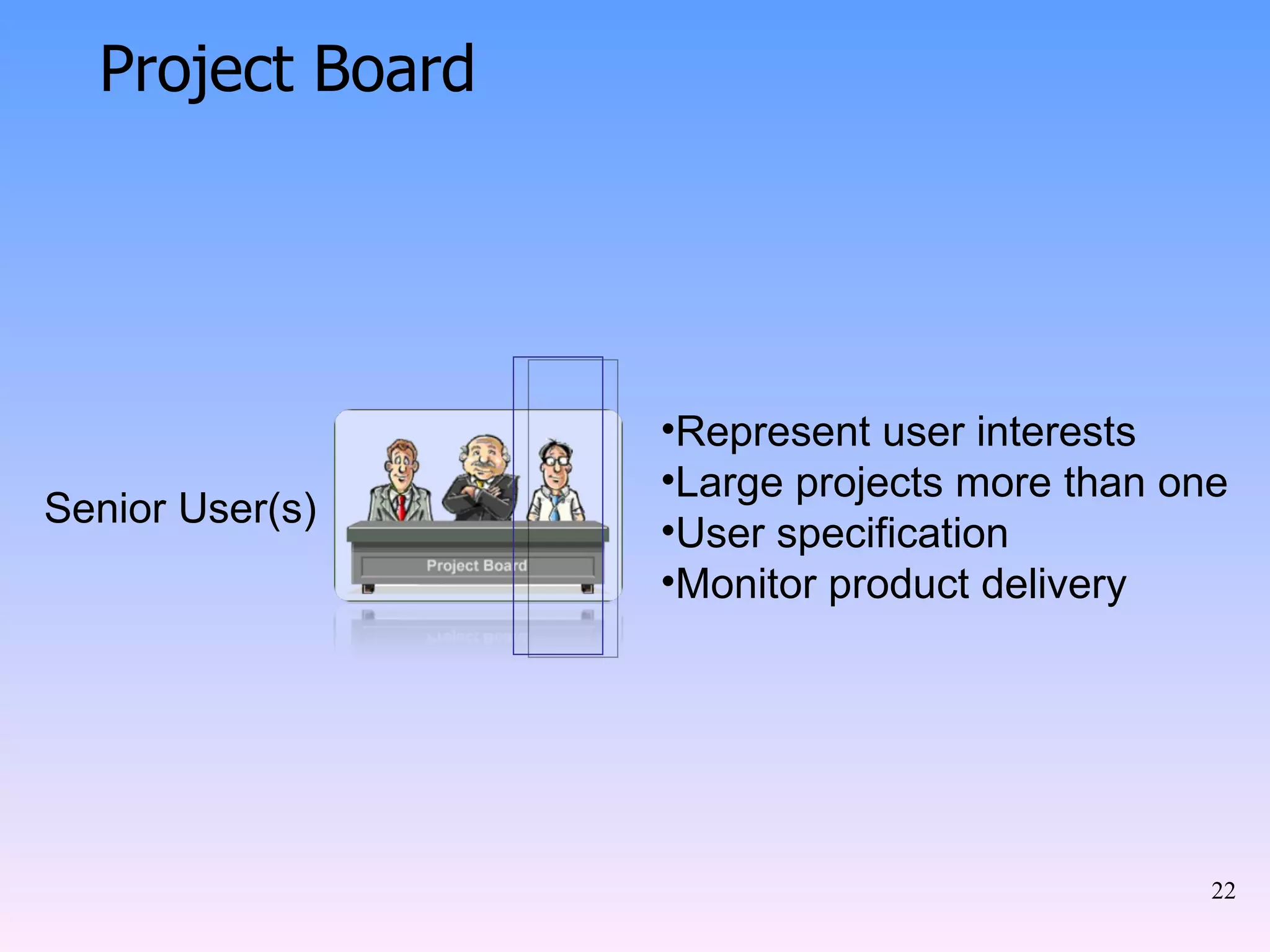 Project Board Senior User(s) Represent user interests Large projects more than one User specification Monitor product delivery 