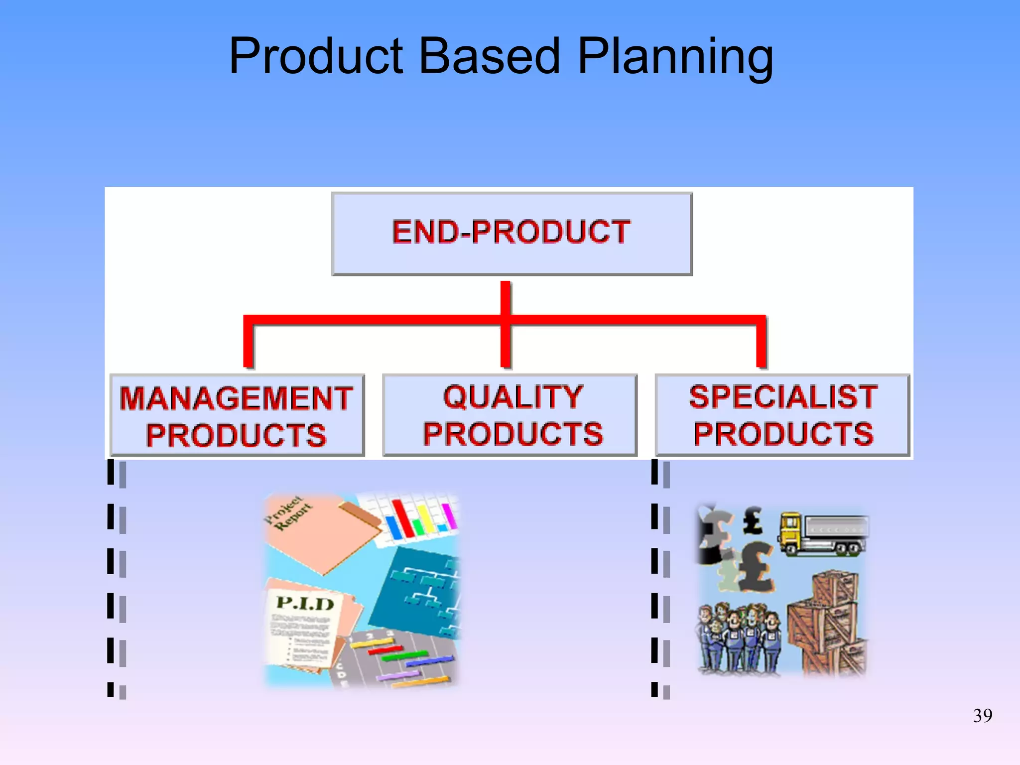 Product Based Planning 