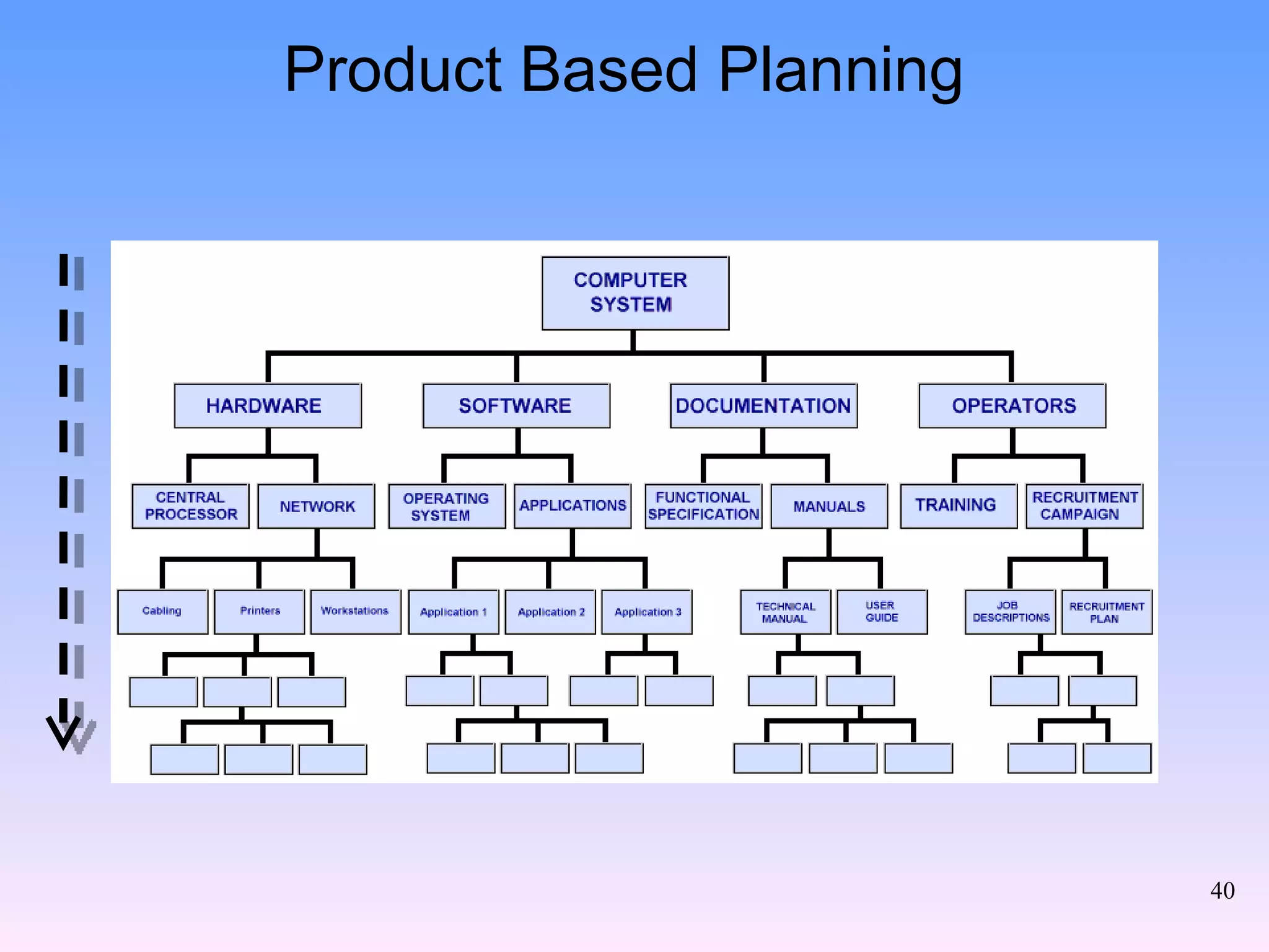 Product Based Planning 