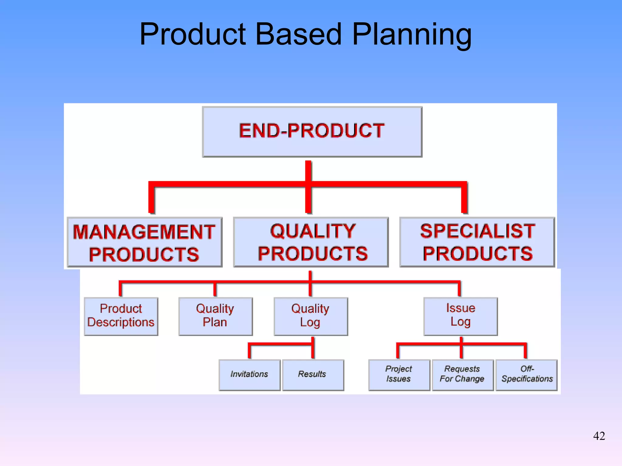 Product Based Planning 