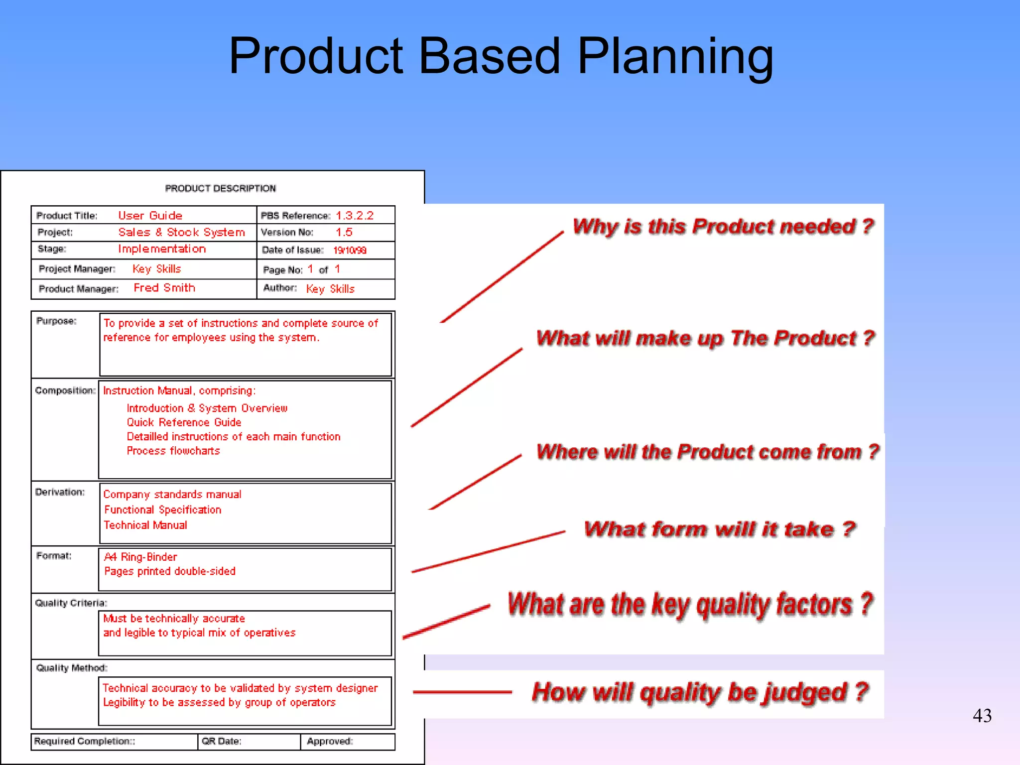Product Based Planning 