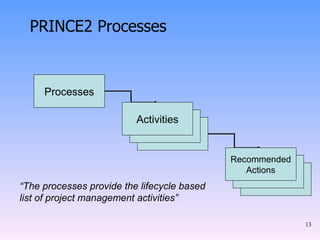 PRINCE2 Processes Processes Activities Recommended Actions “ The processes provide the lifecycle based list of project management activities” 