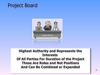 Highest Authority and Represents the Interests  Of All Parties For Duration of the Project These Are Roles and Not Positions And Can Be Combined or Expanded Project Board 