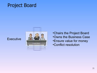 Project Board Executive Chairs the Project Board Owns the Business Case Ensure value for money Conflict resolution 