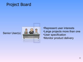 Project Board Senior User(s) Represent user interests Large projects more than one User specification Monitor product delivery 