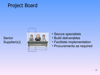 Project Board Senior  Supplier(s)) Secure specialists Build deliverables Facilitate implementation Procurements as required 
