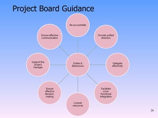 Project Board Guidance 