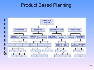 Product Based Planning 