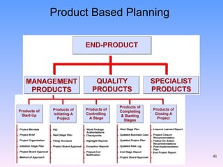Product Based Planning 