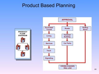 Product Based Planning 