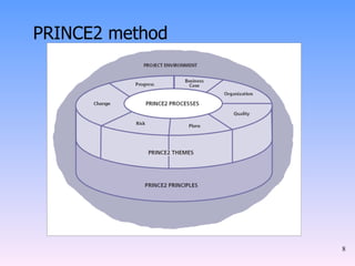 PRINCE2  method  