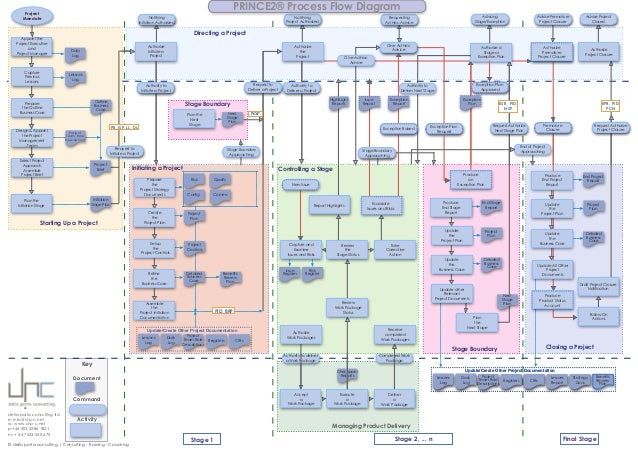 Diagram Uml 2 Process Flow Diagram Full Version Hd Quality Flow Diagram Diagramhelp Novafrut It