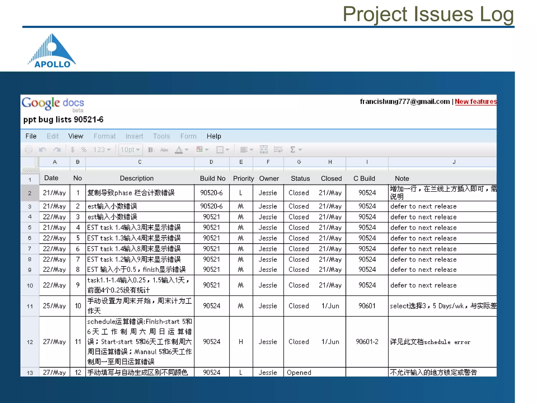 Prince2 Project Management With Web 2.0