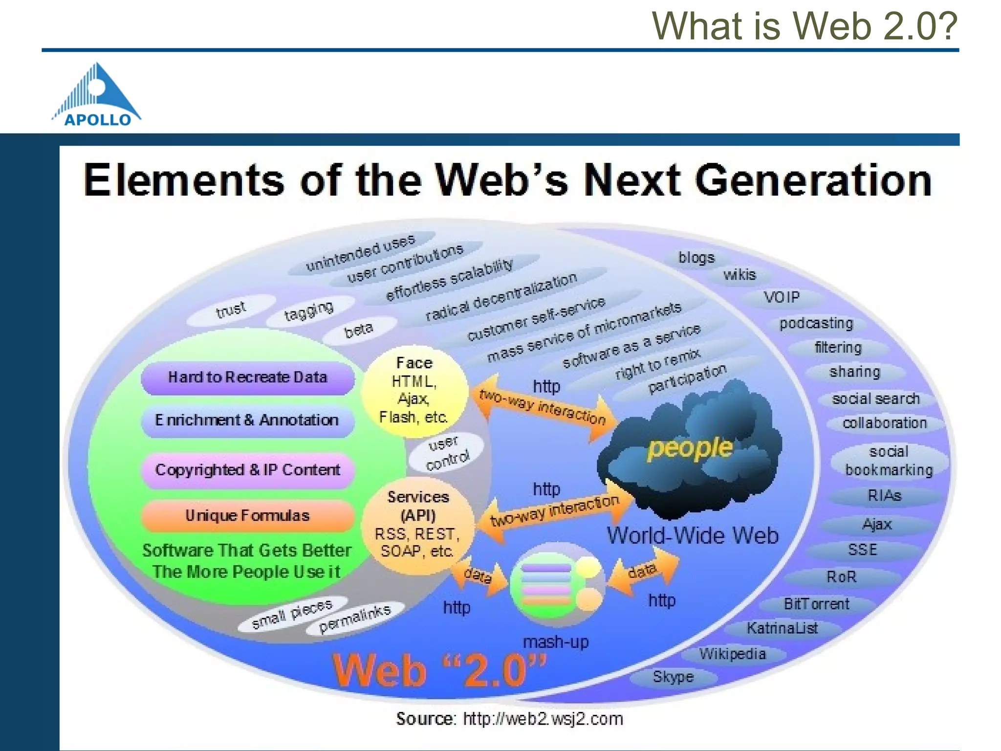 Prince2 Project Management With Web 2.0