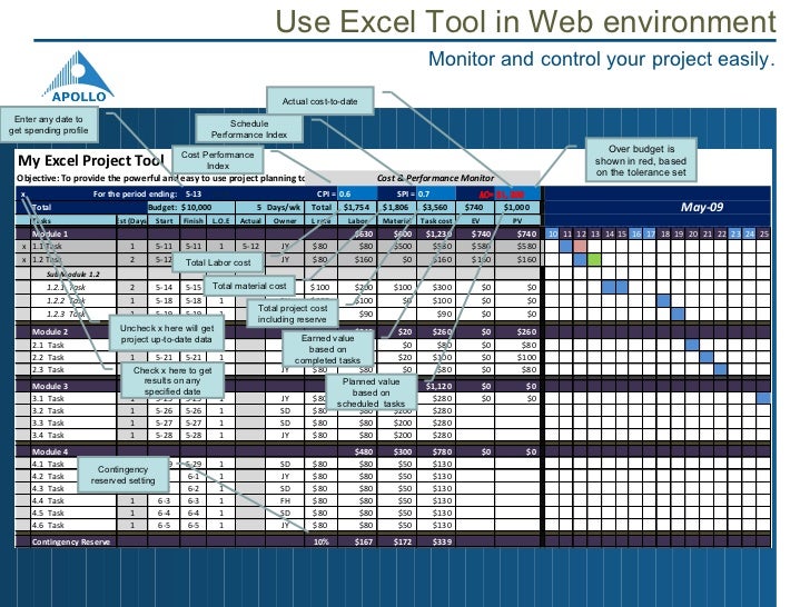 prince2 project management with web 2 0 use excel as project management tool