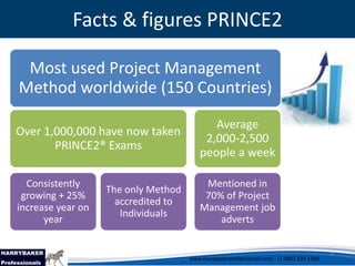 Prince2 quick guide