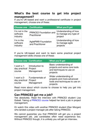 What’s the best course to get into project
management?
If you’re UK-based and want a professional certificate in project
management, choose one of these:
Choose one Certification What you’ll get
I’m not in the
software
industry
PRINCE2 Foundation and
Practitioner
Understanding of how
to manage any type of
project
I’m in the
software
industry
AgilePM® Foundation
and Practitioner
Understanding of how
to manage agile
projects
If you’re UK-based and want to learn some practical project
management skills choose one of these:
Choose one Certification What you’ll get
I want a 1-
day practical
course
Introduction to
Project
Management
Basic understanding of
projects and some core tools
and techniques to use on
projects
I want a 2-
day practical
course
Fundamentals of
Project
Management
Wider understanding of
projects and more advanced
tools and techniques to use on
projects
Read more about which course to choose to help you get into
project management.
Can PRINCE2 get me a job?
Yes absolutely. Read the interview with PRINCE2 student Lisa
Gobell. Taking a PRINCE2 course helped her land a job in project
management.
Or watch this video with another PRINCE2 student (Dan Morgan)
who landed a project manager job after taking PRINCE2.
We cannot guarantee you that PRINCE2 will get you a project
management job. Job candidates often need experience too.
Without PRINCE2 though, it is unlikely you will get an interview.
 