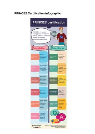 PRINCE2 Certification infographic
 