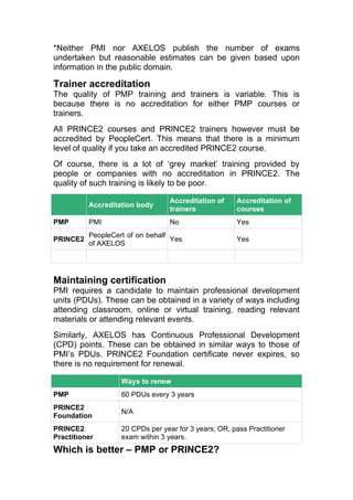 *Neither PMI nor AXELOS publish the number of exams
undertaken but reasonable estimates can be given based upon
information in the public domain.
Trainer accreditation
The quality of PMP training and trainers is variable. This is
because there is no accreditation for either PMP courses or
trainers.
All PRINCE2 courses and PRINCE2 trainers however must be
accredited by PeopleCert. This means that there is a minimum
level of quality if you take an accredited PRINCE2 course.
Of course, there is a lot of ‘grey market’ training provided by
people or companies with no accreditation in PRINCE2. The
quality of such training is likely to be poor.
Accreditation body
Accreditation of
trainers
Accreditation of
courses
PMP PMI No Yes
PRINCE2
PeopleCert of on behalf
of AXELOS
Yes Yes
Maintaining certification
PMI requires a candidate to maintain professional development
units (PDUs). These can be obtained in a variety of ways including
attending classroom, online or virtual training, reading relevant
materials or attending relevant events.
Similarly, AXELOS has Continuous Professional Development
(CPD) points. These can be obtained in similar ways to those of
PMI’s PDUs. PRINCE2 Foundation certificate never expires, so
there is no requirement for renewal.
Ways to renew
PMP 60 PDUs every 3 years
PRINCE2
Foundation
N/A
PRINCE2
Practitioner
20 CPDs per year for 3 years; OR, pass Practitioner
exam within 3 years.
Which is better – PMP or PRINCE2?
 