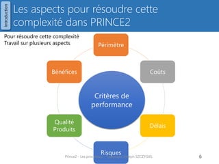 Les aspects pour résoudre cette complexité dans PRINCE2 
Périmètre 
Coûts 
Délais 
Risques 
Qualité Produits 
Bénéfices 
Pour résoudre cette complexité 
Travail sur plusieurs aspects 
Prince2 - Les processus - Copyright Joseph SZCZYGIEL 
6 
Critères de performance 
Introduction  
