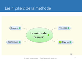 Les 4 piliers de la méthode 
Prince2 - Les processus - Copyright Joseph SZCZYGIEL 
7  