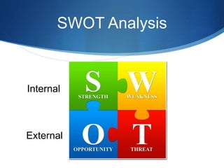 SWOT Analysis 
Internal 
External 
 